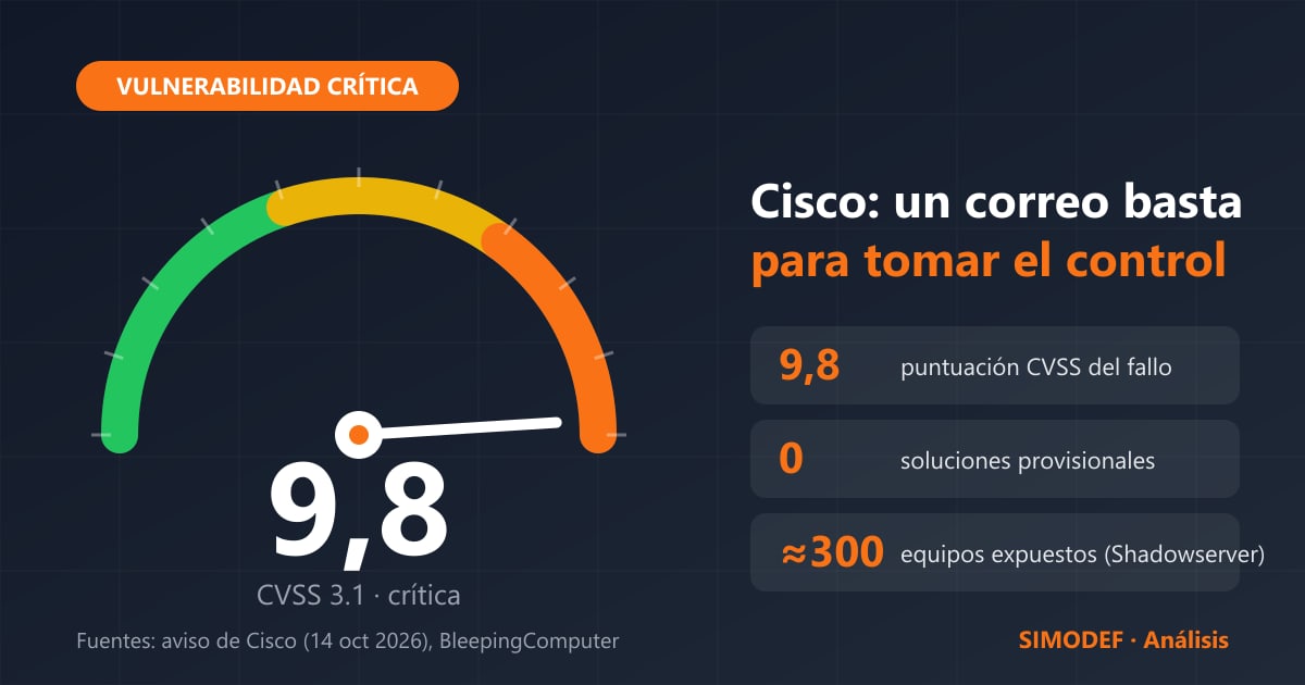 Indicador con la puntuación CVSS 9,8 del fallo CVE-2026-76519 de Cisco Secure Email Gateway