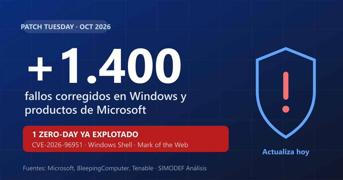 Patch Tuesday de octubre: Windows corrige un zero-day que ya se está explotando